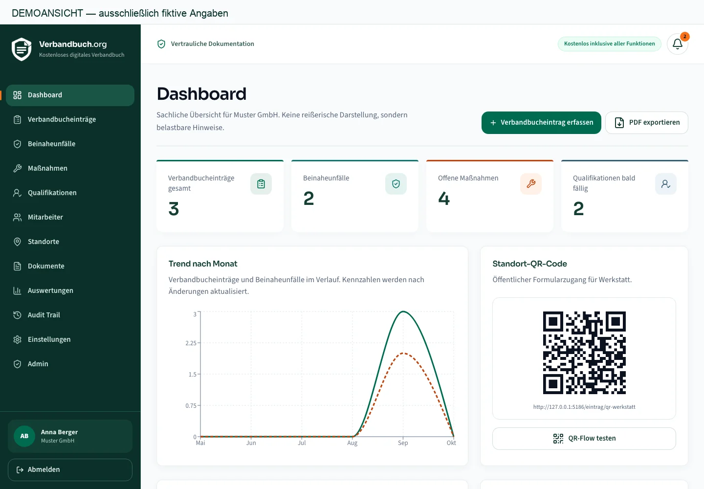 Dashboard von Verbandbuch.org mit ausdrücklich fiktiven Demodaten